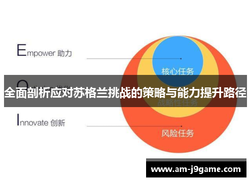 全面剖析应对苏格兰挑战的策略与能力提升路径