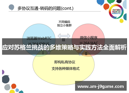 应对苏格兰挑战的多维策略与实践方法全面解析