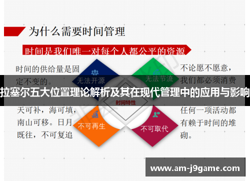拉塞尔五大位置理论解析及其在现代管理中的应用与影响 拉塞尔五大位置理论解析及其在现代管理中的应用与影响