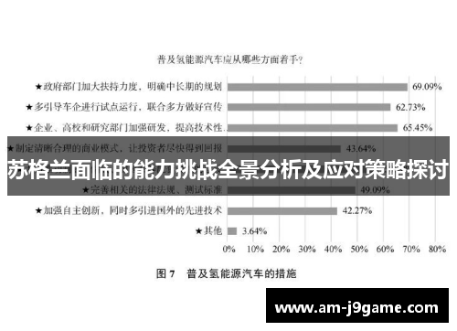 苏格兰面临的能力挑战全景分析及应对策略探讨