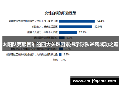 太阳队克服困难的四大关键因素揭示球队逆袭成功之道 太阳队克服困难的四大关键因素揭示球队逆袭成功之道