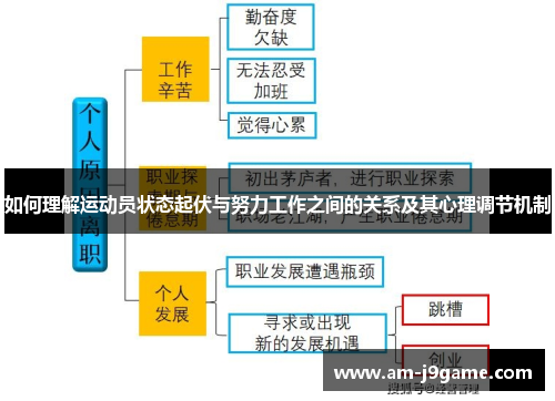 如何理解运动员状态起伏与努力工作之间的关系及其心理调节机制