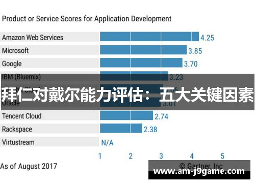 拜仁对戴尔能力评估:五大关键因素 拜仁对戴尔能力评估:五大关键因素