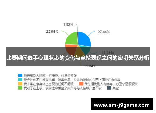 比赛期间选手心理状态的变化与竞技表现之间的密切关系分析