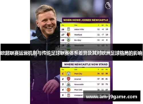 欧超联赛运营机制与传统足球联赛体系差异及其对欧洲足球格局的影响