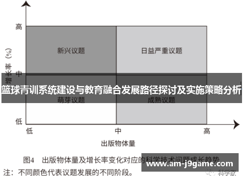 篮球青训系统建设与教育融合发展路径探讨及实施策略分析