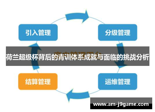 荷兰超级杯背后的青训体系成就与面临的挑战分析