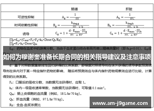 如何为穆谢奎准备长期合同的相关指导建议及注意事项