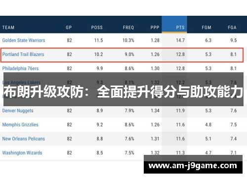 布朗升级攻防：全面提升得分与助攻能力