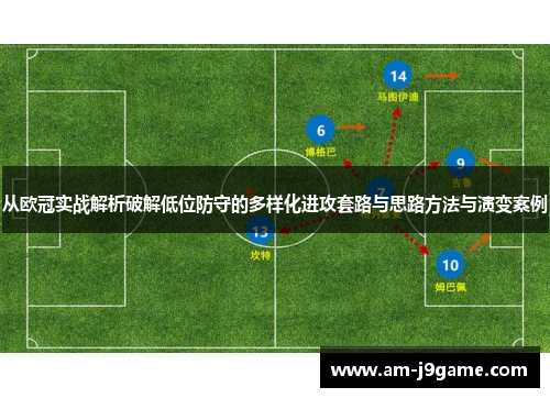 从欧冠实战解析破解低位防守的多样化进攻套路与思路方法与演变案例