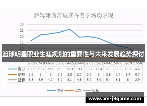 篮球明星职业生涯规划的重要性与未来发展趋势探讨