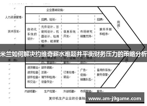米兰如何解决约维奇薪水难题并平衡财务压力的策略分析