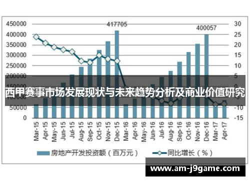 西甲赛事市场发展现状与未来趋势分析及商业价值研究 西甲赛事市场发展现状与未来趋势分析及商业价值研究
