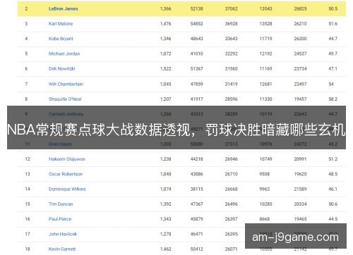 NBA常规赛点球大战数据透视，罚球决胜暗藏哪些玄机
